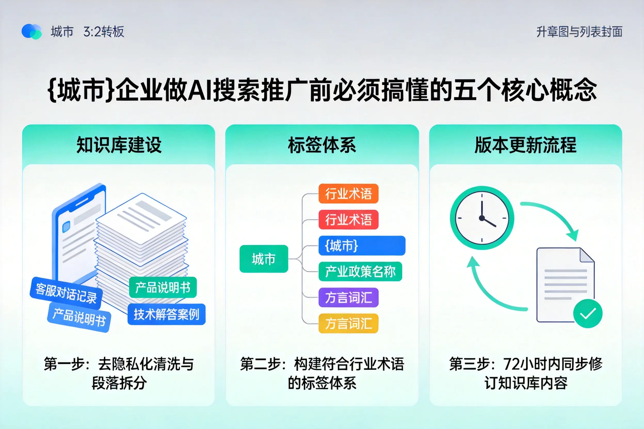 孟津企业做AI搜索推广前必须搞懂的五个核心概念